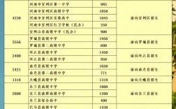 2024年廣西河池重點高中排名