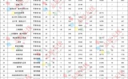 2024年北京工商大學(xué)真實(shí)排名