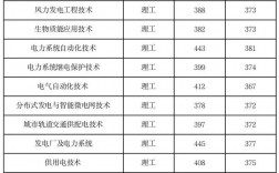 2024年江西電力職業(yè)技術(shù)學(xué)院錄取分?jǐn)?shù)線