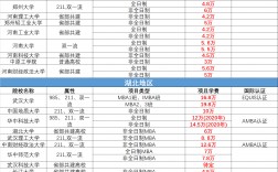 自考研究生費用大約多少 需要什么條件