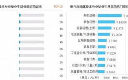 電子和電氣哪個有前途