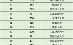 2024年山東交通學院全國排名