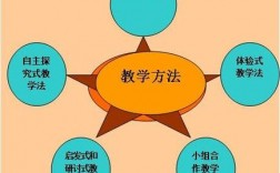 教法都有哪些方法