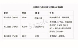 六級口語考試內容 有必要考么