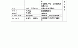little修飾可數還是不可數