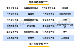 雙一流入選四個(gè)條件