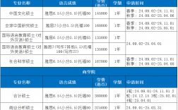 香港科技大學研究生申請條件以及費用