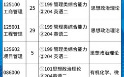 常州大學研究生值得讀嗎