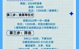 平行志愿第一個重要嗎