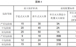 學校公共場合最常用的滅火器有