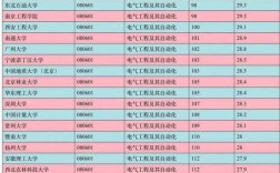 電氣工程及其自動化考研難度大嗎