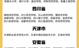 美術生撿漏二本大學