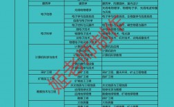 一建哪個專業比較好考(報考需要什么條件有哪些)
