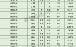 2024年信陽學(xué)院分?jǐn)?shù)線