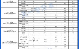 安徽專升本一般考多少分過