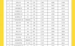 學什么專業好就業工資高