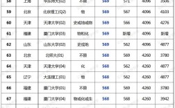 超一本線多少分能上211