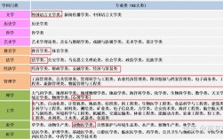 理科女生適合學(xué)什么專(zhuān)業(yè)(女生十大就業(yè)前景好的專(zhuān)業(yè))