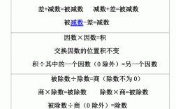 加減乘除的意義