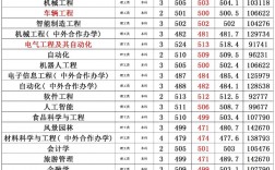 長春大學(xué)專升本分數(shù)線