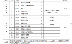 自考醫(yī)學(xué)類(lèi)可以報(bào)考哪些專(zhuān)業(yè)(中醫(yī)自學(xué)考試報(bào)名條件)