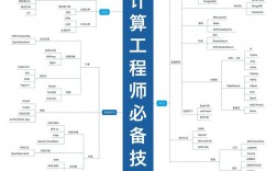 大專生學云計算好就業嗎(云計算很難學嗎)