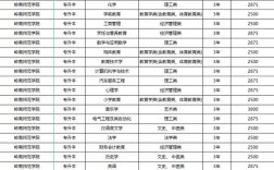 湛江嶺南師范學院大專招生條件是什么？