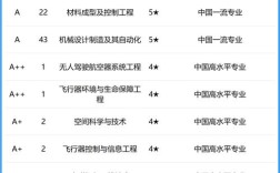 2024年北航大學(xué)全國排名是多少