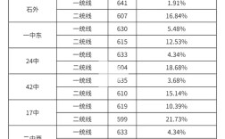 石家莊醫學院分數線