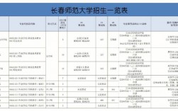 長春師范大學(xué)考研率高嗎
