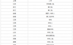 江西師范大學(xué)是幾本(江西前十名大學(xué)排名)