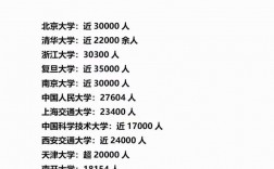 邯鄲學(xué)院考研率