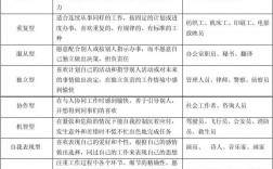 工作性質是什么意思(一般是填什么)