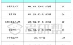 生物專碩考研學校推薦(會計學考研院校排名)