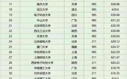 481分高考成績能上什么大學
