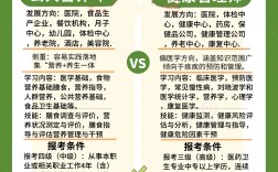 公共營養(yǎng)師和健康管理師哪個更好(2024年健康管理師考試時間表)