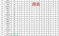 2024年湖北中考分數線
