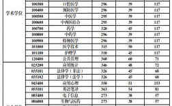 南方醫科大學研究生分數線2023(醫學檢驗技術研究生)