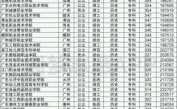 廣東職業學校排名前十中專(技校十大吃香專業)
