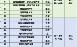 2024年軍校排名和錄取分?jǐn)?shù)