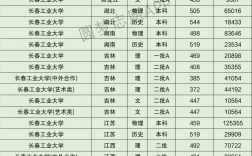 長春工業大學什么檔次