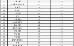 2024年燕京理工學院錄取分數線