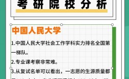 社會工作專業考研推薦學校(社工證考了好找工作嗎)