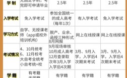 遠程自考怎么