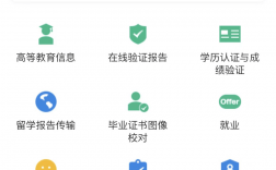 大專證學信網可查