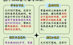零基礎如何考會計證