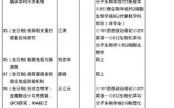 生物科學(xué)專業(yè)考研考什么
