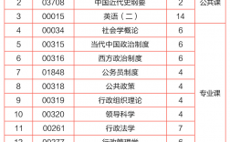 自考專科有什么專業(自考專科報名官網入口2024)