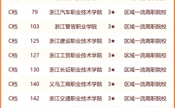2024年浙江大專學(xué)校排名