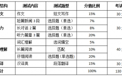 四級(jí)題型介紹